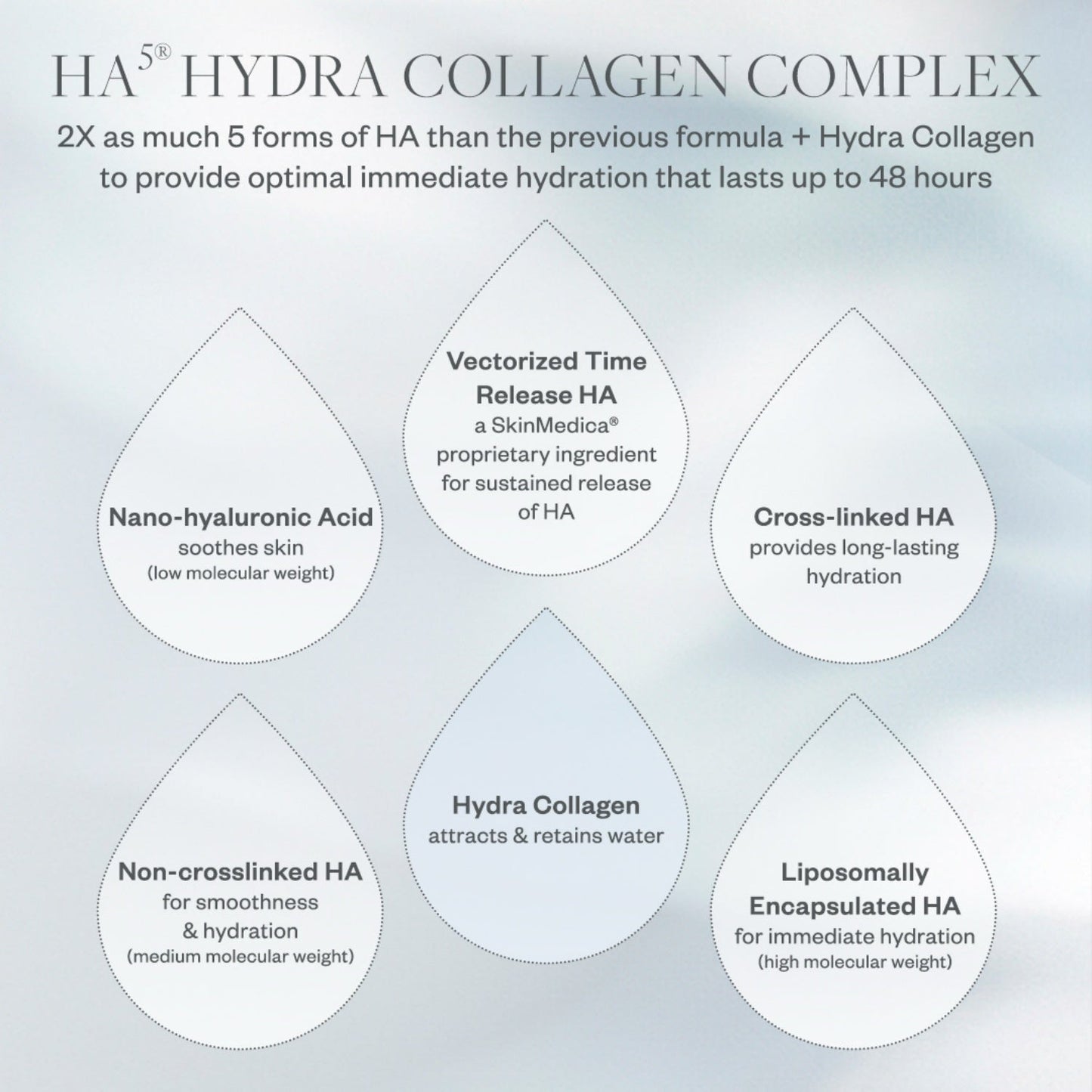 SkinMedica HA5 Hydra Collagen Replenish + Restore Hydrator 2 Oz