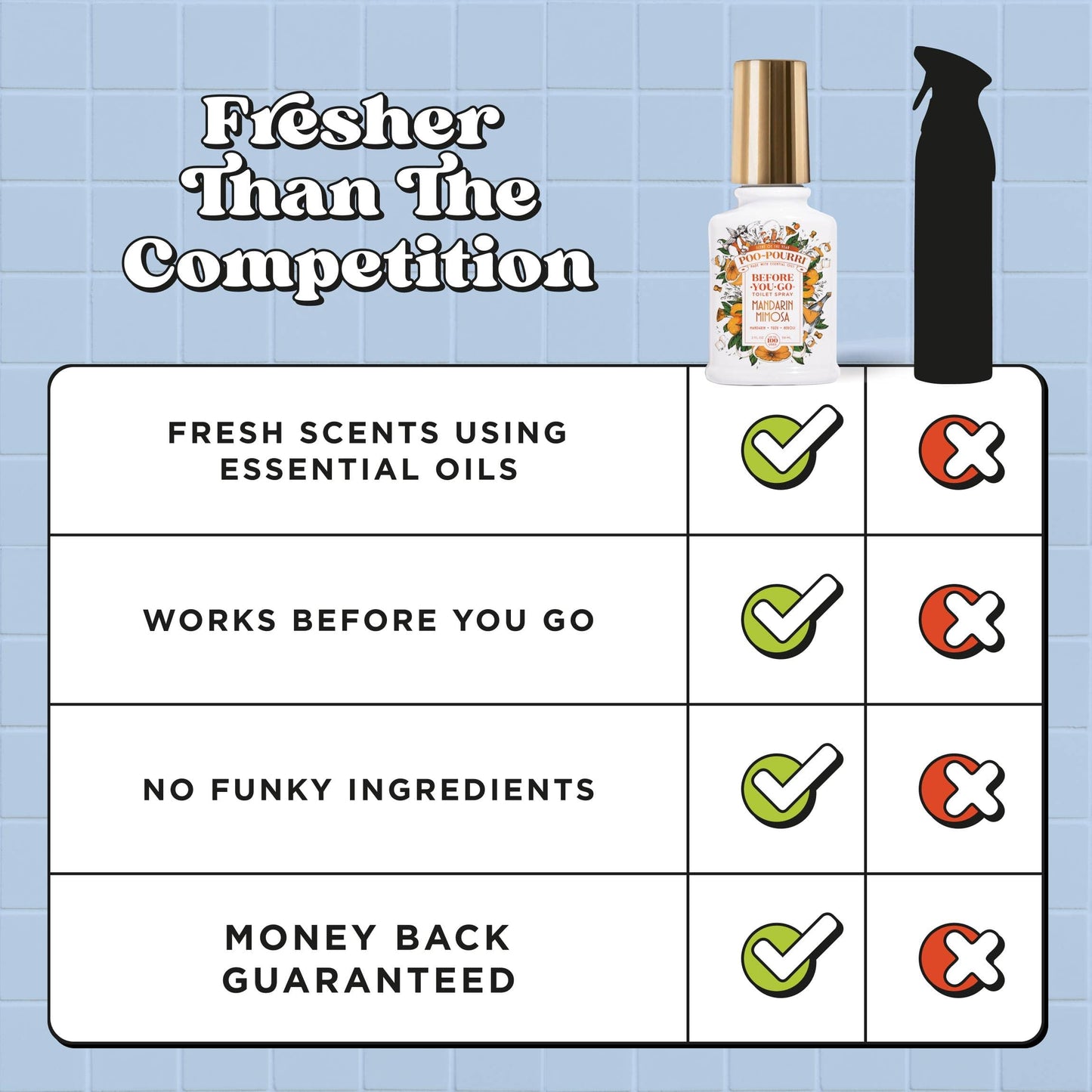 Poo~Pourri Mandarin Mimosa 2oz