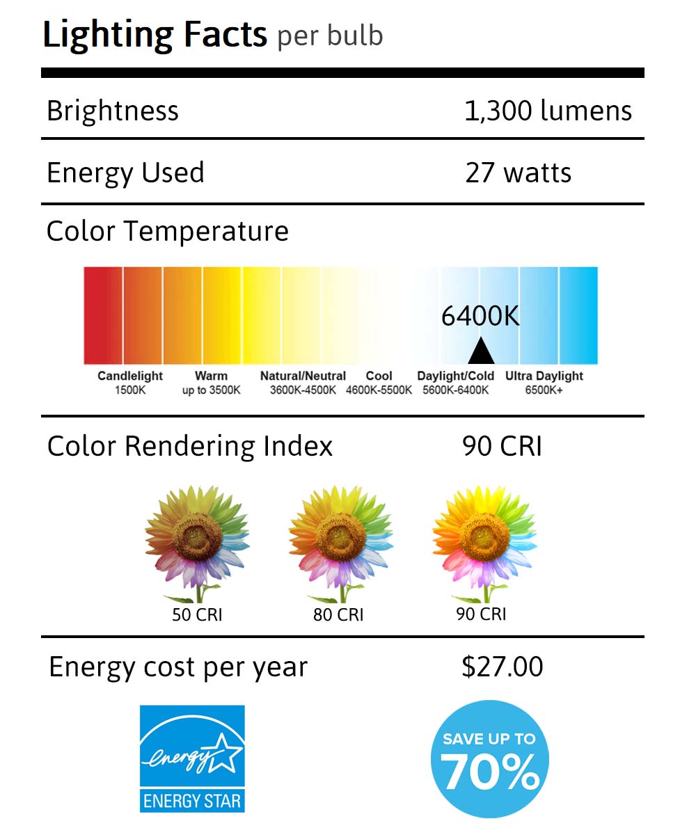 18 Watt Full Spectrum CFL Replacement Bulb (4 pin, G24Q base) by VisionMax